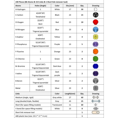 MODELE WIĄZAŃ CHEMICZNYCH  240 ELEMENTÓW   (CHE214)