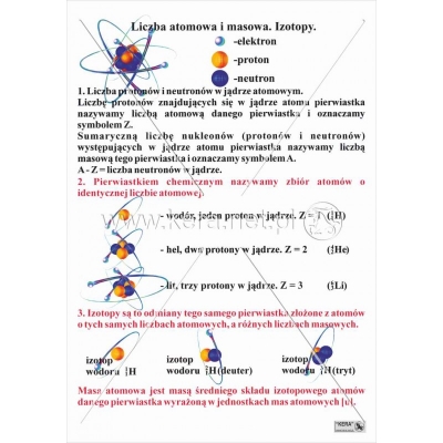 PLANSZA LICZBA MASOWA, ATOMOWA, IZOTOPY