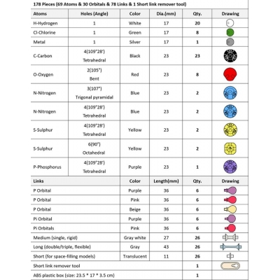 MODELE WIĄZAŃ CHEMICZNYCH  178 ELEMENTÓW   (CHE383)