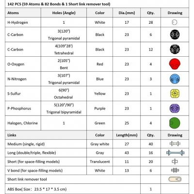 MODELE WIĄZAŃ CHEMICZNYCH 142 ELEMENTY  (CHE036)
