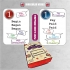 FUN CARD ENGLISH IRREGULAR VERBS (CRE006)