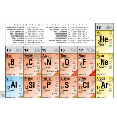 UKŁAD OKRESOWY PIERWIASTKÓW - STRONA FIZYCZNA (PLA512)