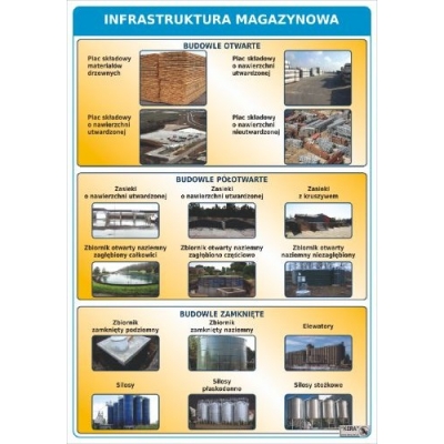 LOGISTYKA - CENTRA LOGISTYCZNE I MAGAZYNY. ZESTAW 10 PLANSZ DYDAKTYCZNYCH (PLA316-2)