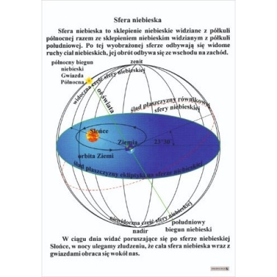 SFERA NIEBIESKA PLANSZA (PLA520)