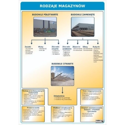 LOGISTYKA - CENTRA LOGISTYCZNE I MAGAZYNY. ZESTAW 10 PLANSZ DYDAKTYCZNYCH (PLA316-2)