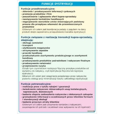 LOGISTYKA - INFORMACJE OGÓLNE. ZESTAW 10 PLANSZ DYDAKTYCZNYCH (PLA316-1)