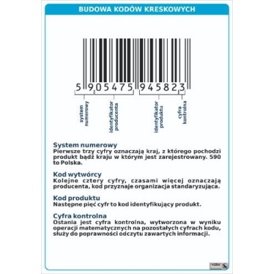 LOGISTYKA - INFORMACJA W LOGISTYCE. ZESTAW 10 PLANSZ DYDAKTYCZNYCH (PLA316-3)