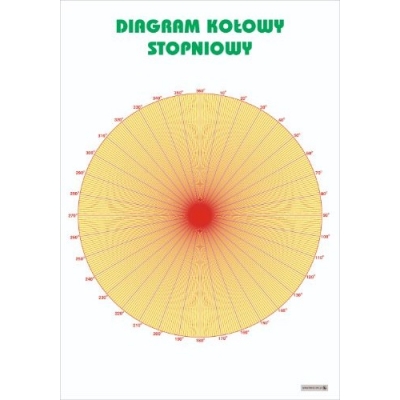 DIAGRAM KOŁOWY STOPNIOWY PLANSZA (PLA563)