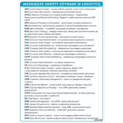 LOGISTYKA - INFORMACJA W LOGISTYCE. ZESTAW 10 PLANSZ DYDAKTYCZNYCH (PLA316-3)