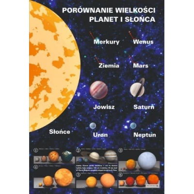 PORÓWNANIE WIELKOŚCI PLANET I SŁOŃCA PLANSZA (PLA555)