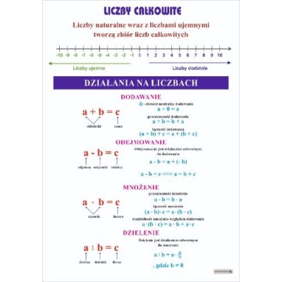 LICZBY CAŁKOWITE PLANSZA (PLA542)