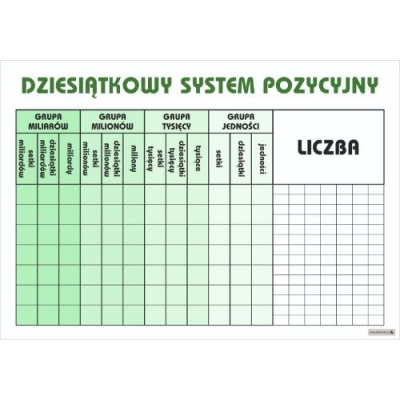 DZIESIĄTKOWY SYSTEM POZYCYJNY PLANSZA (PLA532)