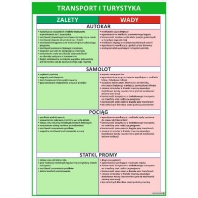 LOGISTYKA - INFORMACJE OGÓLNE. ZESTAW 10 PLANSZ DYDAKTYCZNYCH (PLA316-1)