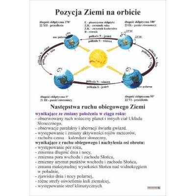 POZYCJA ZIEMI NA ORBICIE PLANSZA (PLA515)