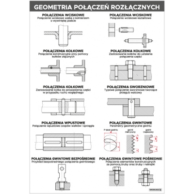 MECHANIKA. ZESTAW 10 PLANSZ DYDAKTYCZNYCH (PLA316-14)