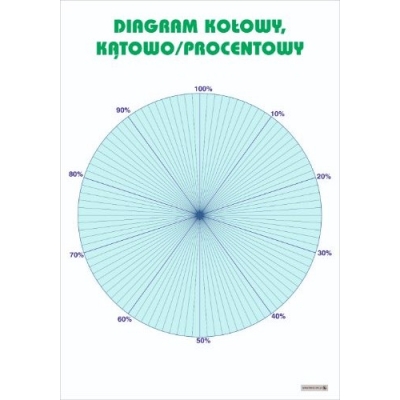 DIAGRAM KOŁOWY KĄTOWO-PROCENTOWY PLANSZA (PLA545)