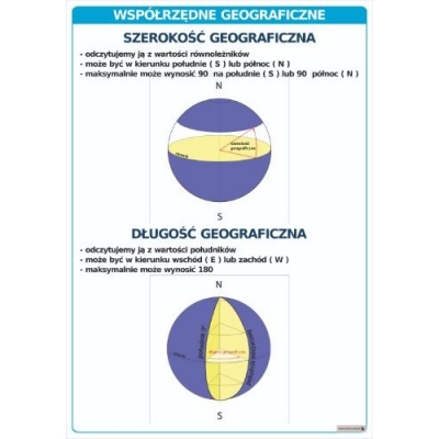 WSPÓŁRZĘDNE GEOGRAFICZNE PLANSZA (PLA551)