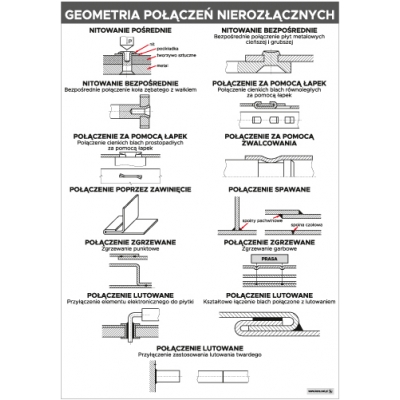 MECHANIKA. ZESTAW 10 PLANSZ DYDAKTYCZNYCH (PLA316-14)