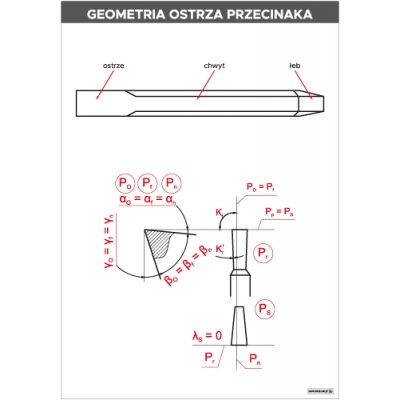 MECHANIKA. ZESTAW 10 PLANSZ DYDAKTYCZNYCH (PLA316-14)