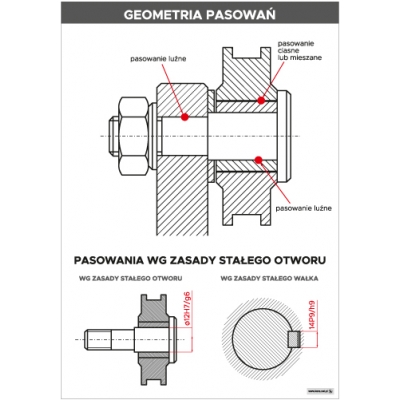 MECHANIKA. ZESTAW 10 PLANSZ DYDAKTYCZNYCH (PLA316-14)