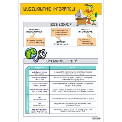 INFORMATYKA - PROGRAMY. ZESTAW 10 PLANSZ DYDAKTYCZNYCH (PLA316-10)