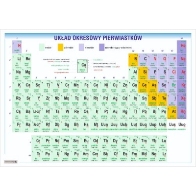 UKŁAD OKRESOWY PIERWIASTKÓW PLANSZA (CHE599)