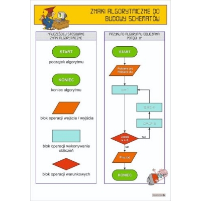 INFORMATYKA - PROGRAMY. ZESTAW 10 PLANSZ DYDAKTYCZNYCH (PLA316-10)