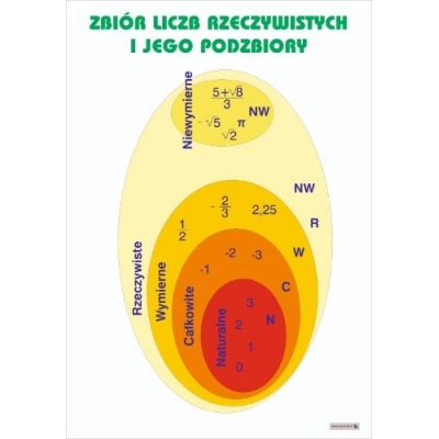 ZBIÓR LICZB RZECZYWISTYCH I JEGO PODZBIORY PLANSZA (PLA562)