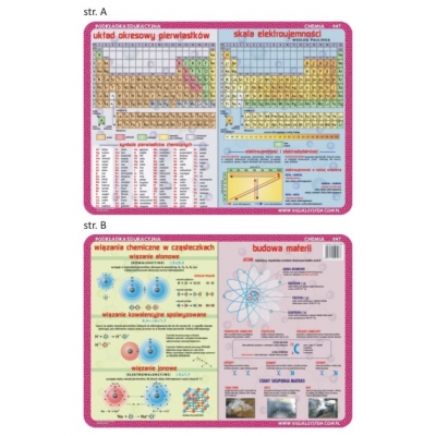 PODKŁADKA EDUKACYJNA - Układ okresowy pierwiastków, skala elektroujemności… (GEO157)