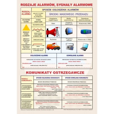 PLANSZA INSTRUKCJA ALARMOWA (WYP182)