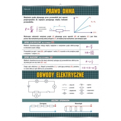 PLANSZA PRAWO OHMA (FIZ097)