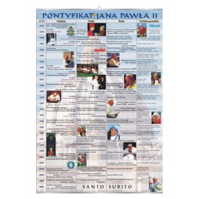 PLANSZA PONTYFIKAT JANA PAWŁA II (HIS089)