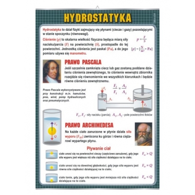 PLANSZA HYDROSTATYKA (CHE403)