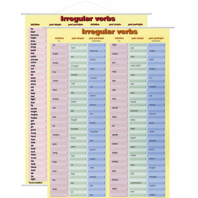 IRREGULAR VERBS PLANSZA DWUSTRONNA  (PLA193)