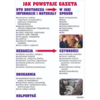 JAK POWSTAJE GAZETA PLANSZA  (PLA498)