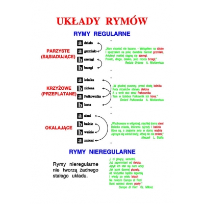 HISTORIA LITERATURY - ZESTAW 10 PLANSZ DYDAKTYCZNYCH DO PRACOWNI JĘZYKA POLSKIEGO (PLA510)