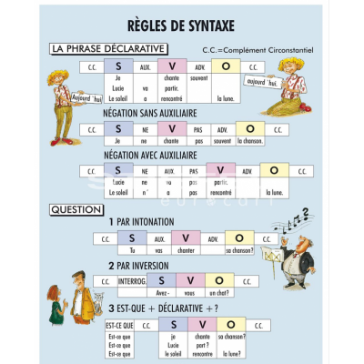 REGLES DE SYNTAXE PLANSZA DWUSTRONNA  (PLA233)