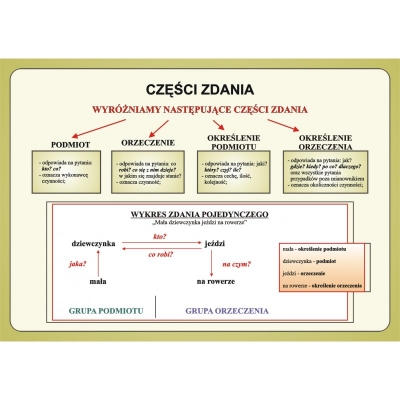 JĘZYK POLSKI ZESTAW PLANSZ W WER. DRUKOWANEJ + CD  (PLA128)