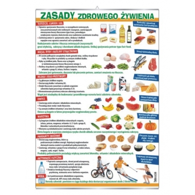 PLANSZA ZASADY ZDROWEGO ŻYWIENIA (BIO249)