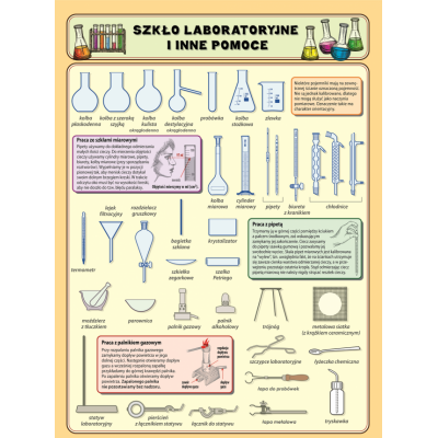 SZKŁO LABORATORYJNE PLANSZA DWUSTRONNA  (PLA283)