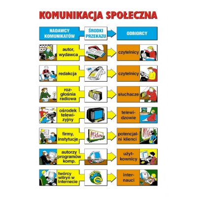 TWORZENIE PRZEKAZÓW MEDIALNYCH LO  ZESTAW PLANSZ/TABLIC  (PLA174)