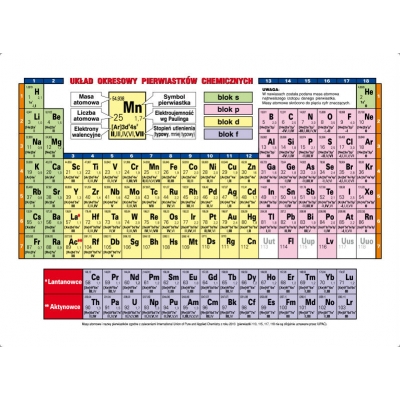 UKŁAD OKRESOWY PIERWIASTKÓW - CZĘŚĆ CHEMICZNA PLANSZA (PLA153)