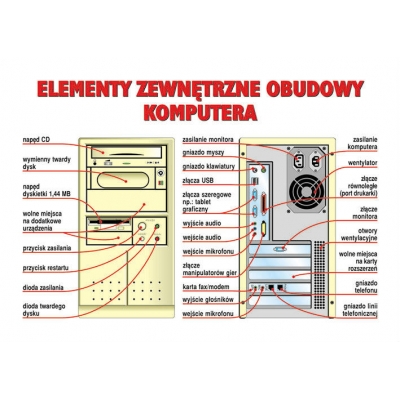 INFORMATYKA ZESTAW PLANSZ/TABLIC  (PLA143)