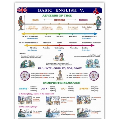 BASIC ENGLISH CZ.5 PLANSZA DWUSTRONNA   (PLA204)