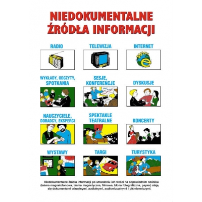 EDUKACJA BIBLIOTECZNO - INFORMACYJNA SP  ZESTAW PLANSZ /TABLIC   (PLA169)