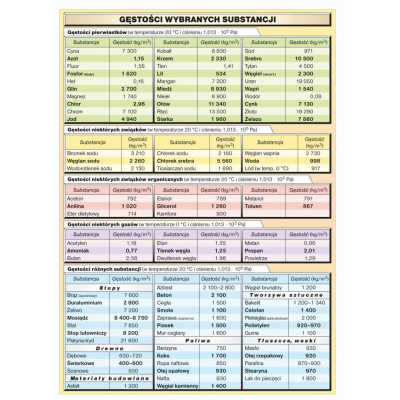 GĘSTOŚCI SUBSTANCJI PLANSZA  (PLA284)