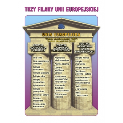 EDUKACJA EUROPEJSKA ZESTAW PLANSZ/TABLIC (PLA157)