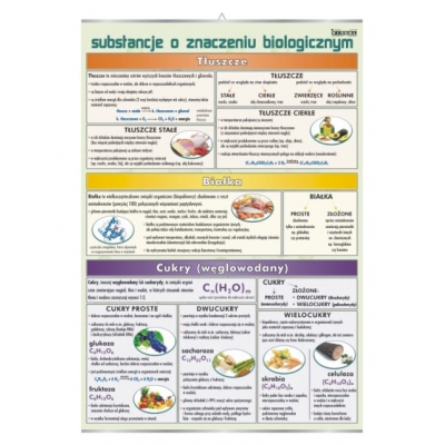 PLANSZA SUBSTANCJE CHEMICZNE O ZNACZENIU BIOLOGICZNYM   (PLA311)