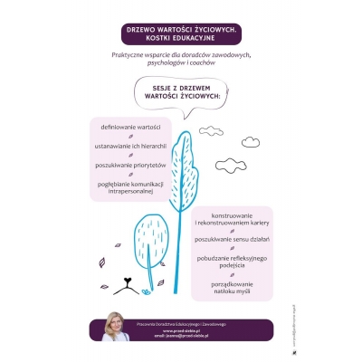 DRZEWO WARTOŚCI ŻYCIOWYCH. KOSTKI EDUKACYJNE
