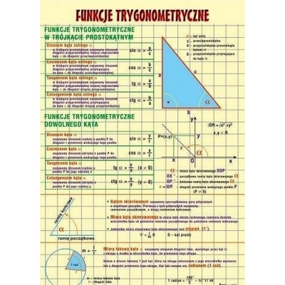 PLANSZA FUNKCJE TRYGONOMETRYCZNE (MAT049)